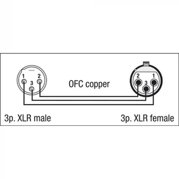 DAP Audio FL01150 XLR male - XLR female kabel 1.5 meter - Image 2