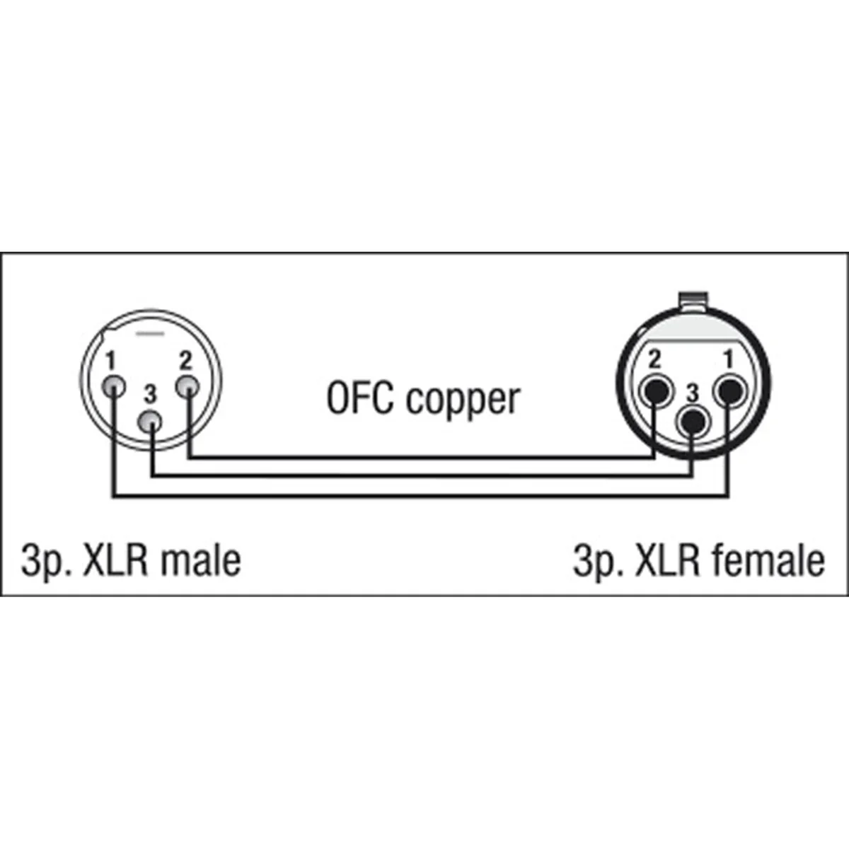 DAP Audio FL0175 XLR male - XLR female kabel 0.75 meter - Image 2