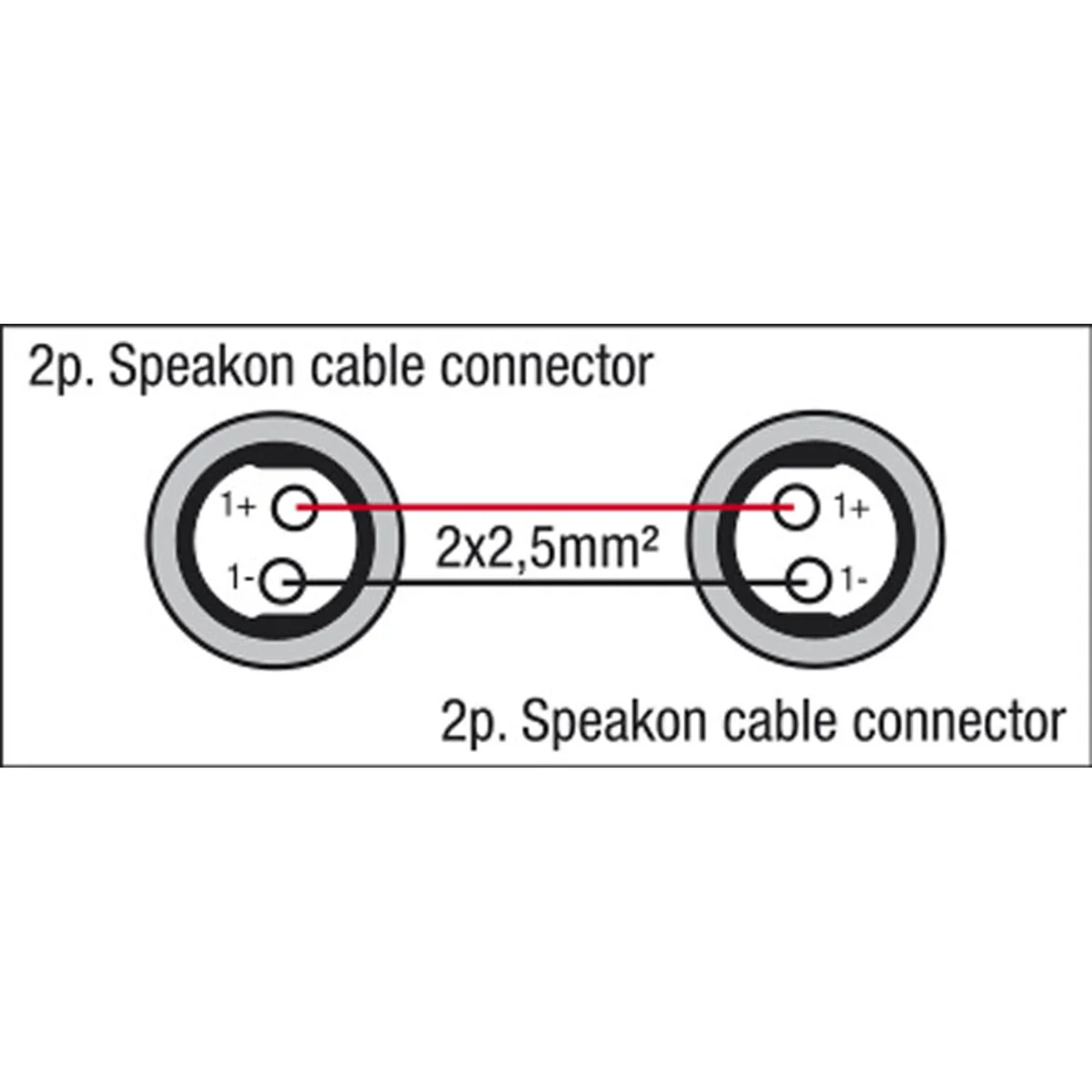 DAP Audio FS043 speakon - speakon 2x1.5mm2 luidsprekerkabel 3 meter - Image 2
