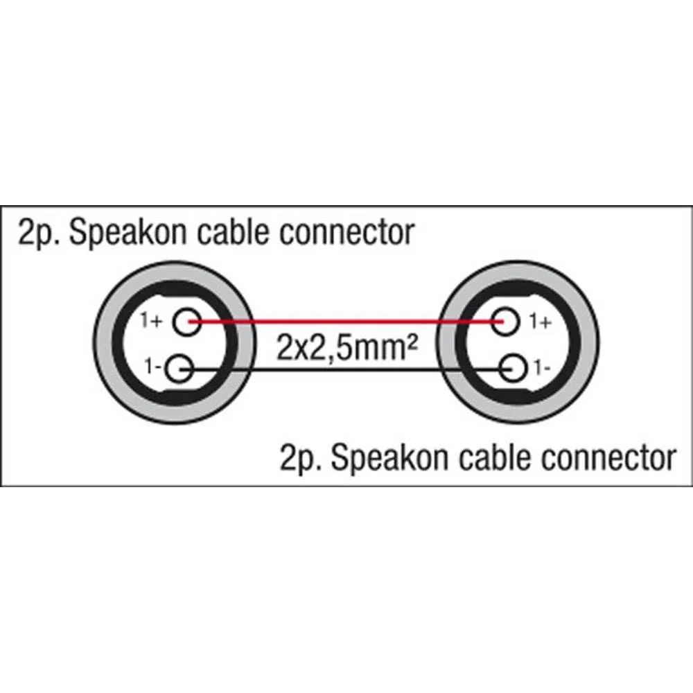 DAP Audio FS046 speakon - speakon 2x1.5mm2 luidsprekerkabel 6 meter - Image 2