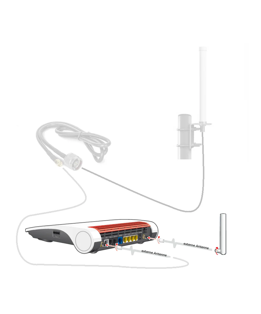 Fritz! Box 6890 4G LTE mobiel netwerk modem - Image 4