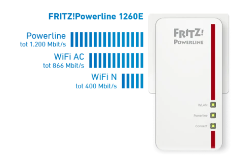 Fritz! Powerline 1260E set bestaat uit 2 adapters, een 1220E en 1260E (WiFi access point) - Image 4