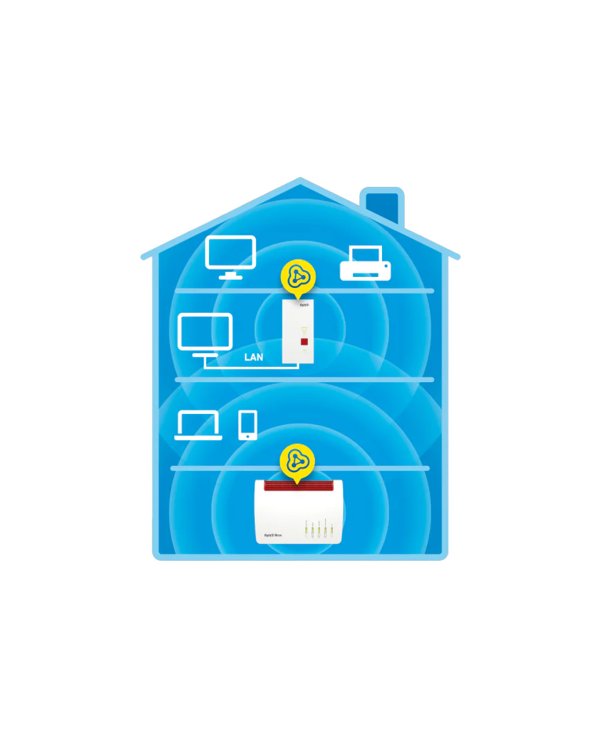 Fritz! Repeater 2400 Ed Mesh WiFi repeater - Image 4