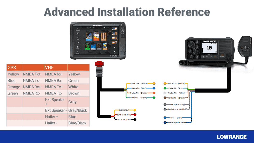 Lowrance Link-9 marifoon met AIS - Image 18
