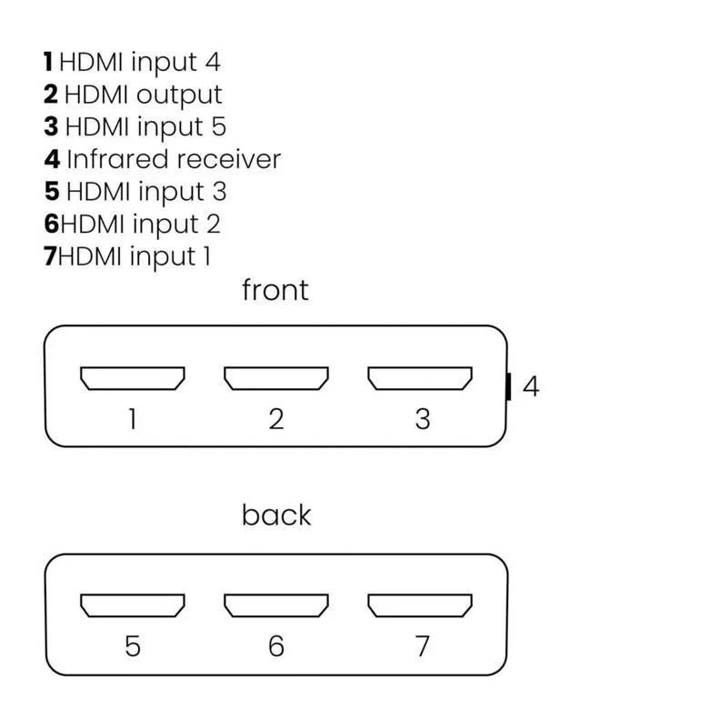 Marmitek Connect 350 UHD 2.0 HDMI auto switch | 5 in / 1 out | 3D | UHD | HDMI 2.0 - Image 8