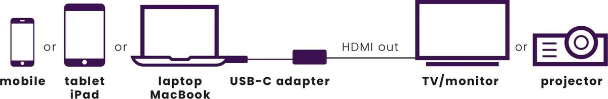 Marmitek CONNECT USB-C to HDMI - Image 3