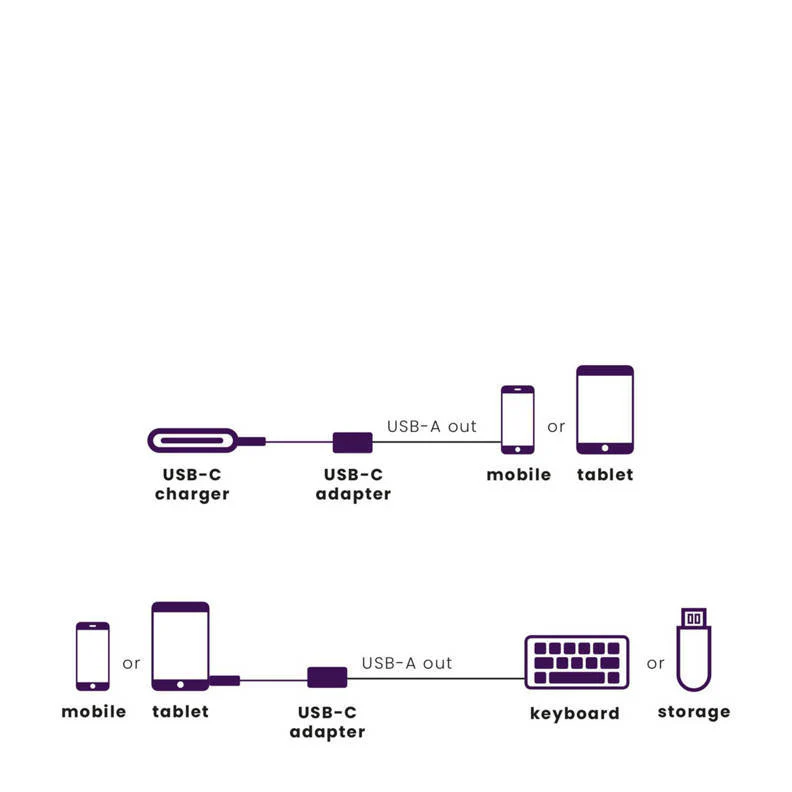 Marmitek CONNECT USB-C to USB-A - Image 4