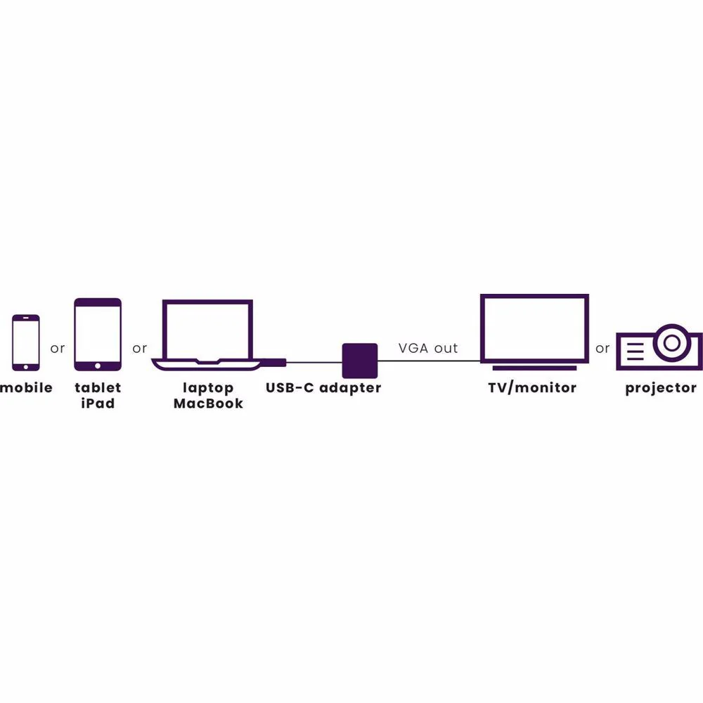 Marmitek CONNECT USB-C to VGA - Image 3
