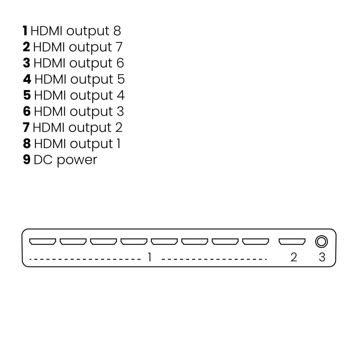 Marmitek Split 418 splits het signaal van uw HDMI uitgang, 3D, 1xin, 8xuit - Image 5