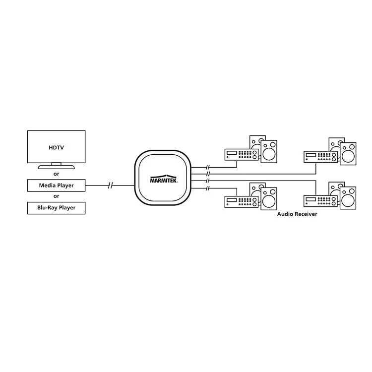 Marmitek Split TS14 digitale optische audio splitter (TOSlink) 1xin, 4xuit - Image 3