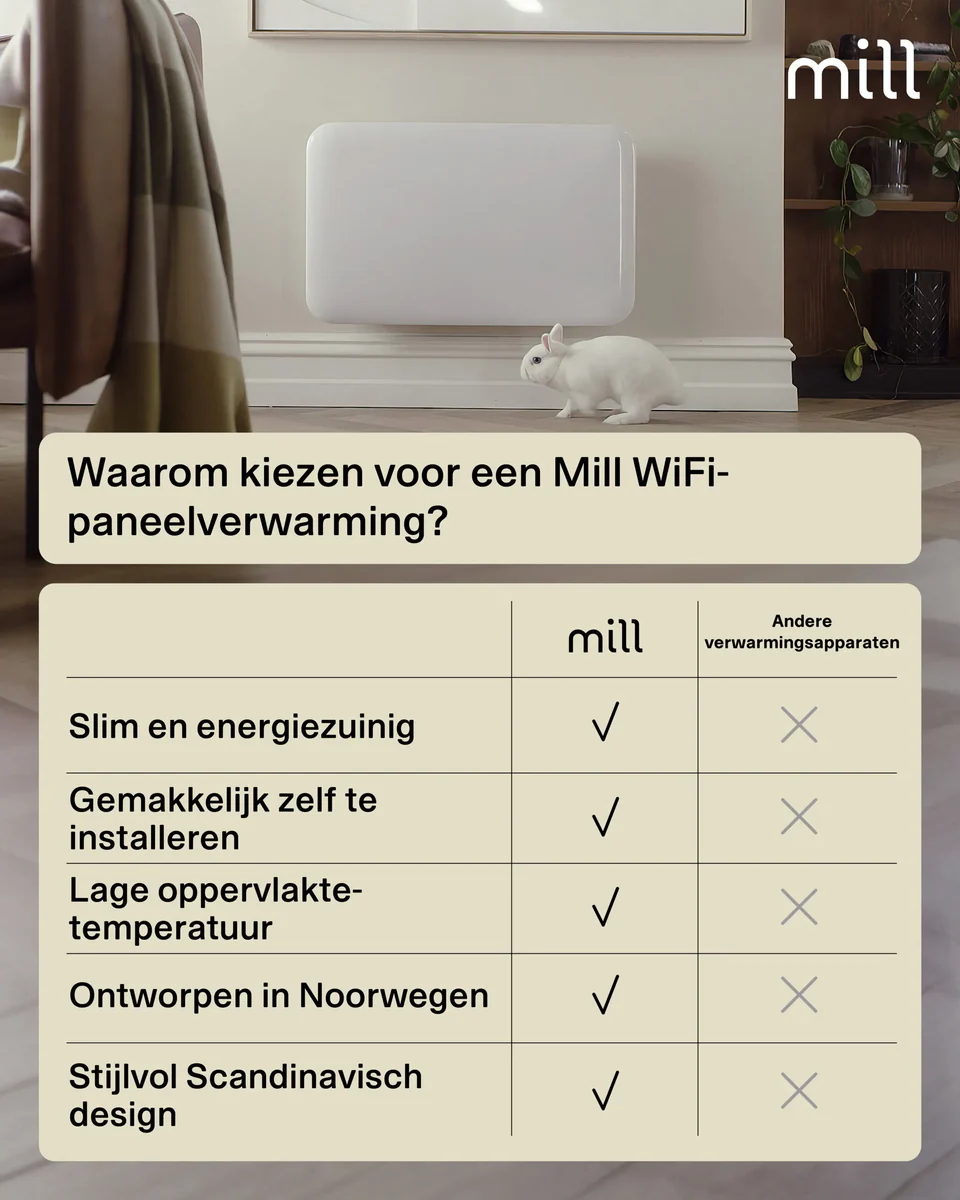Mill PA700WIFI4 Smart WiFi-paneelverwarming - Image 17