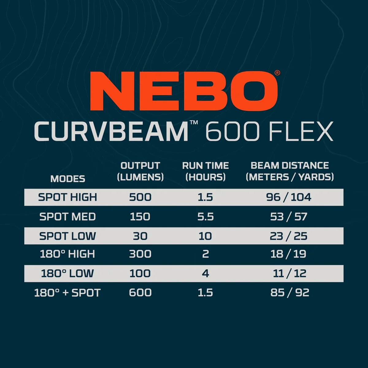 Nebo Curvbeam 600 Flex hoofdlamp oplaadbaar - Image 7