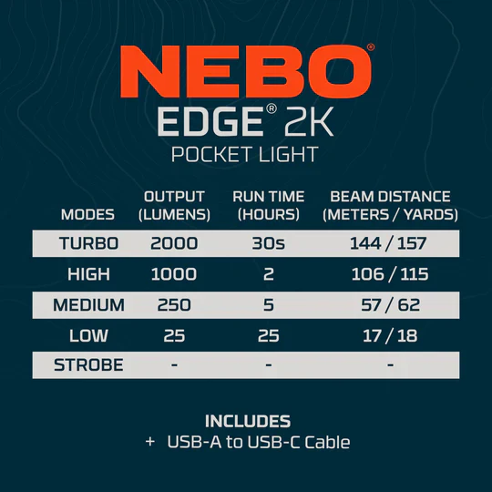 Nebo Edge 2K zaklamp oplaadbaar - Image 12