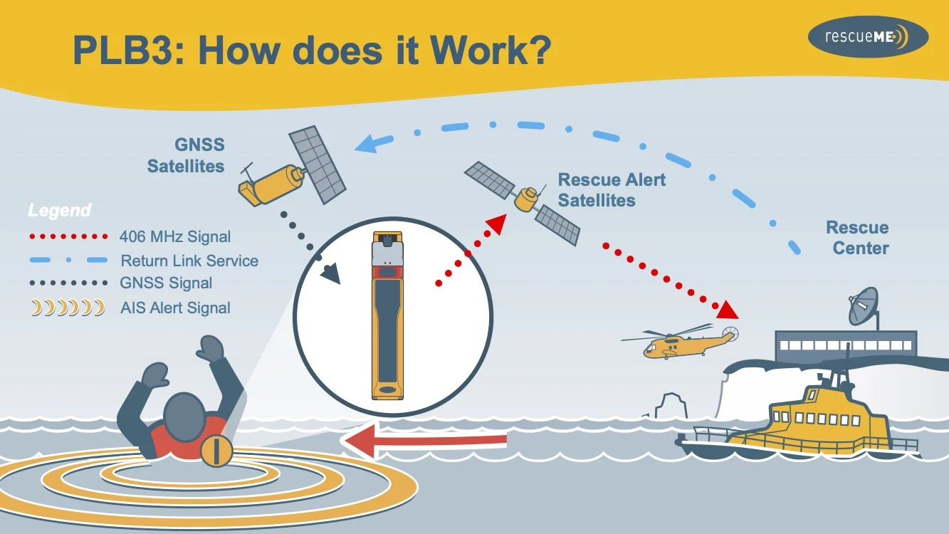 Ocean Signal RescueMe PLB3 met AIS - Image 6