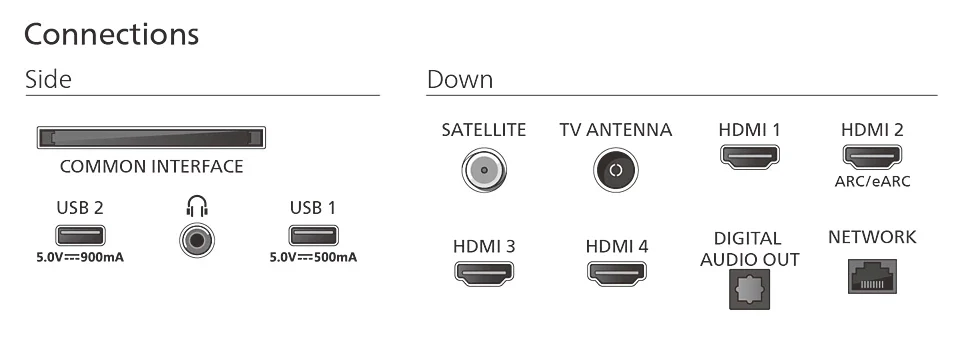 Philips 55MLED910/12 Mini LED Smart Televisie met Ambilight - Image 5
