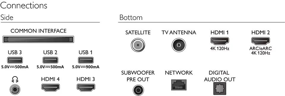 Philips 77OLED908/12 OLED smart televisie met soundbar en draaibare voet - Image 5