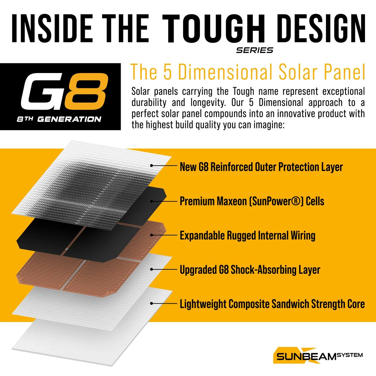 SUNBEAMsystem Tough G8 Performance 46W Long Overloopbaar Zonnepaneel 850x277 mm - Zwart - Image 3